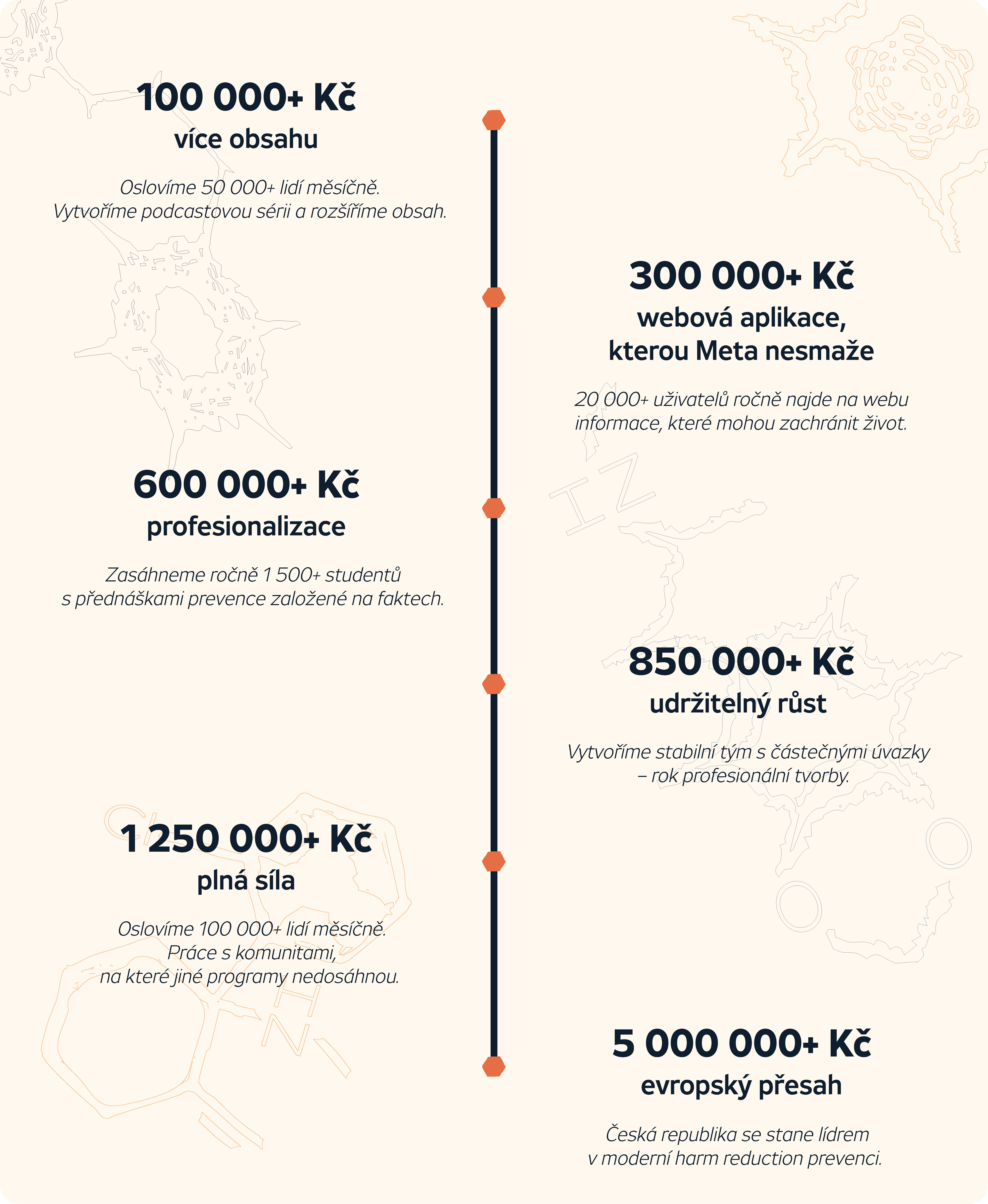 Strach nechrání, znalost ano.
